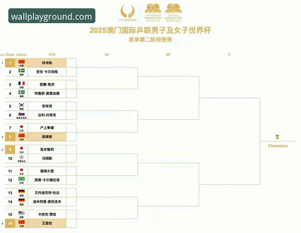长城体育靠谱吗 中国男乒世锦赛小组赛胜利全记录——长城体育官网观赛指南式复盘